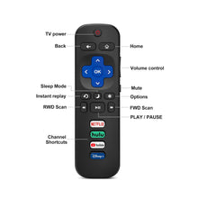 Load image into Gallery viewer, Pack of 2-Replacement Remote Control Only for Roku TV-Compatible for TCL Roku/Hisense Roku/Onn Roku/Sharp Roku/Element Roku/Westinghouse Roku/Philips Roku Smart TVs (Not for Roku Stick and Box)