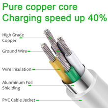 Load image into Gallery viewer, iPhone Fast Charger Cable【Apple MFi Certified】2-Pack USB-C to Lightning Cable (6.6Ft) Fast Charging Compatible with iPhone 12/12 Mini/12 Pro/12 Pro Max/11/11 Pro/11 Pro Max/Xs Max/XR/X, iPad and More