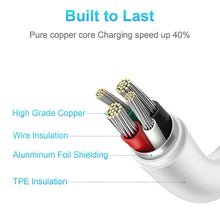 Load image into Gallery viewer, USB C to Lightning Cable 【Apple MFi Certified】iPhone Fast Charging Cable (2Pack 6.6Ft) Compatible with iPhone 12/12 Pro/12 Pro Max/11/11 Pro Max/XS/XR/X/8/8Plus, iPad, AirPods Pro and More
